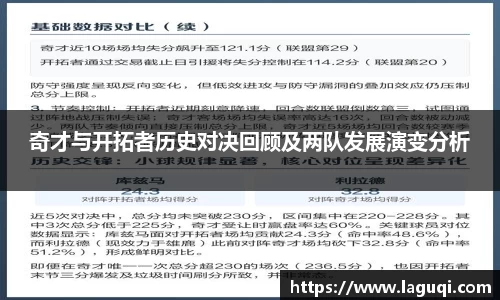 奇才与开拓者历史对决回顾及两队发展演变分析